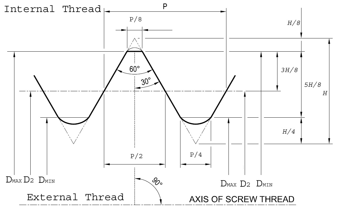 internal metric thread chart