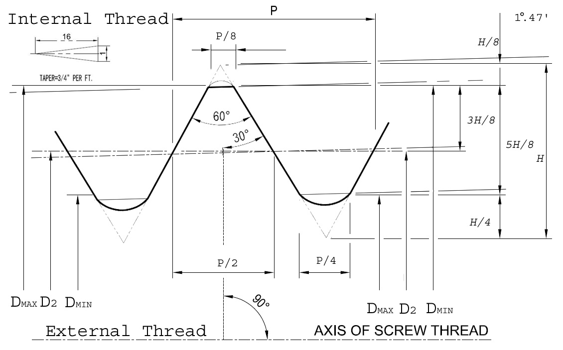 National Pipe Thread NPT Thread Chart Apollo International